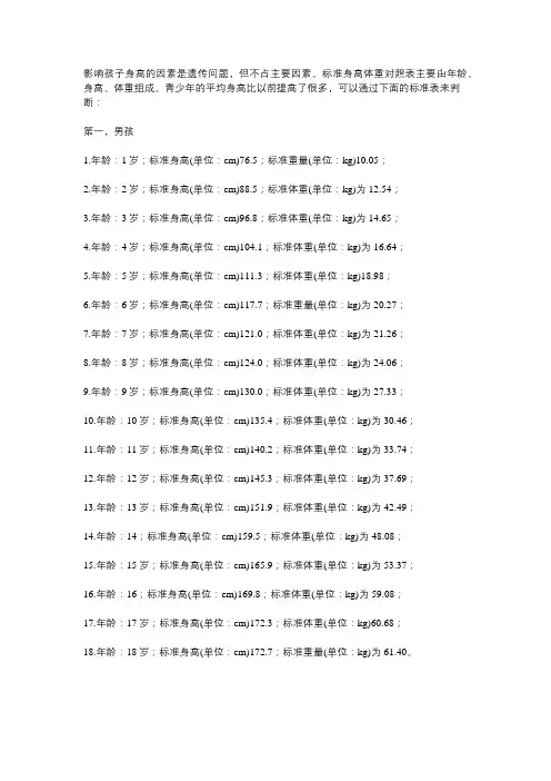 儿童体重身高对照表2023