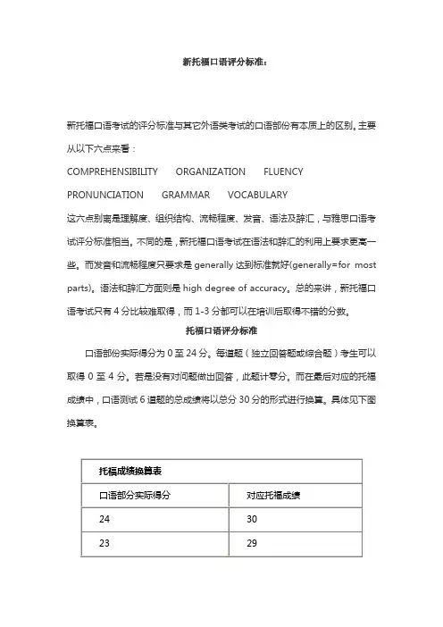 口语评分标准及角度