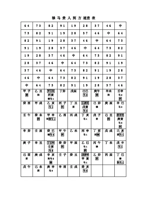禄马贵人到方 速查 表