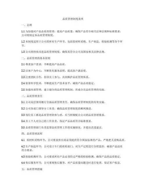 品质管理制度表单