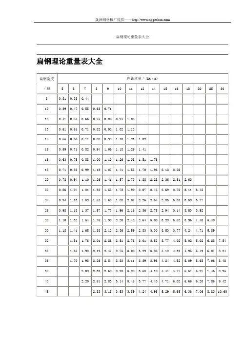 扁钢理论重量表大全