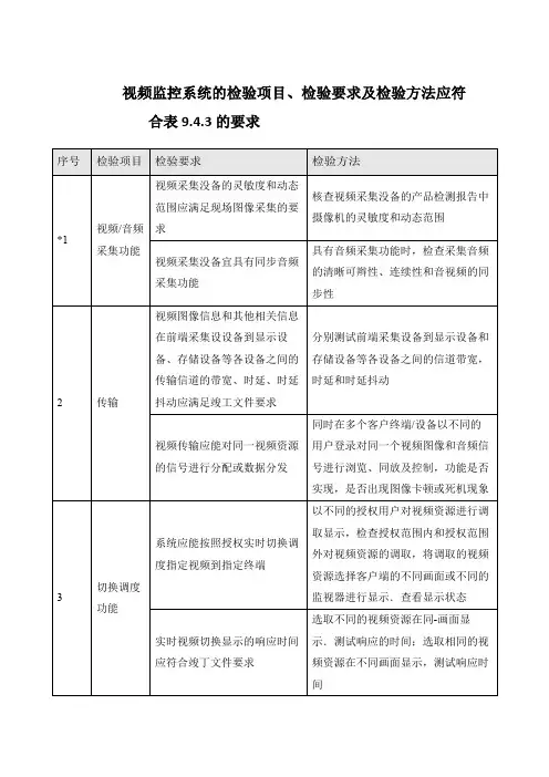 GB 50348-2018 视频监控系统的检验项目、检验要求及检验方法应符合表9.4.3的要求