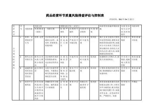 药品经营质量风险排查评估与控制表新