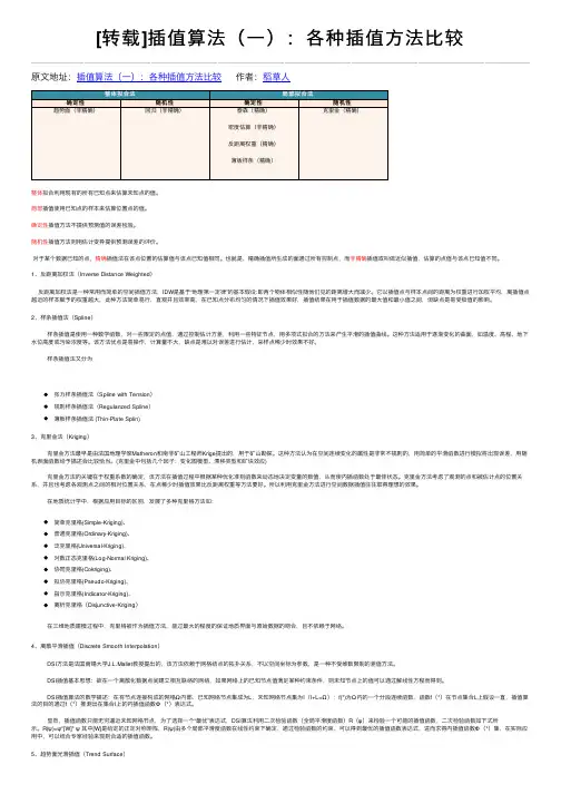 [转载]插值算法（一）：各种插值方法比较