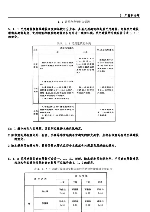建筑设计防火规范--民用建筑