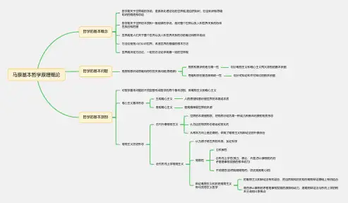 马原基本哲学原理概论(思维导图)