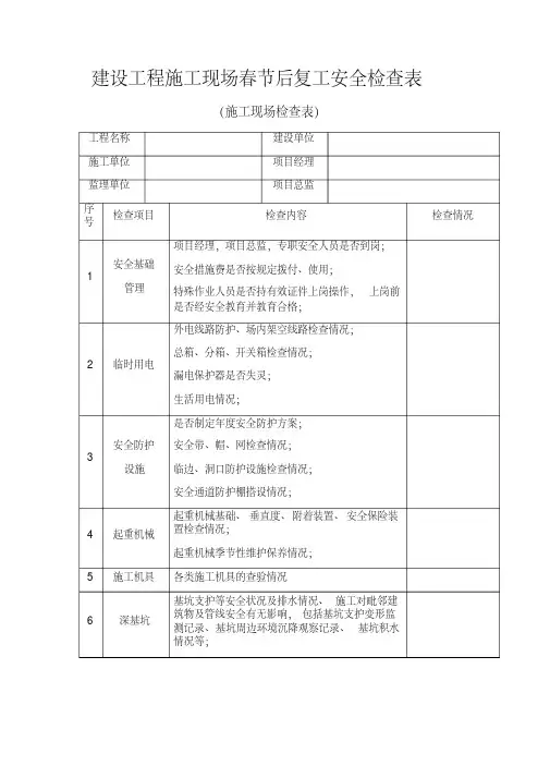 建设工程施工现场春节后复工安全检查表.pdf