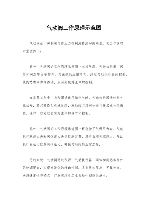 气动阀工作原理示意图