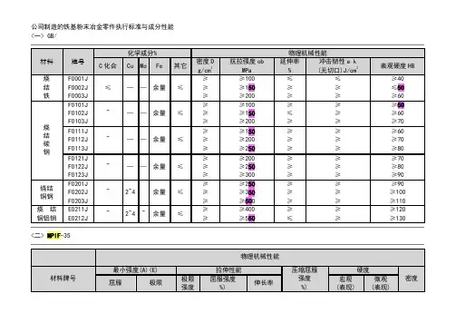 粉末冶金材料标准表