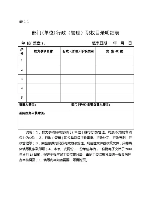 部门(单位)行政(管理)职权目录明细表