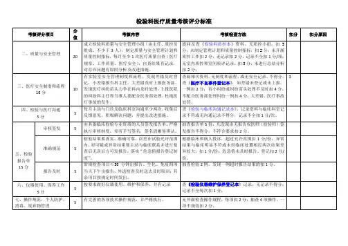 医疗质量考核评分表(改过 )