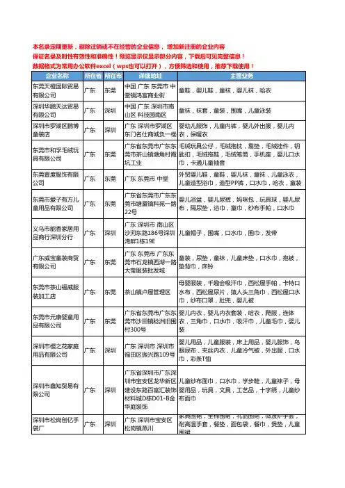 新版广东省儿童口水巾工商企业公司商家名录名单联系方式大全33家