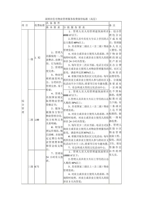 深圳市住宅物业管理服务收费指导标准