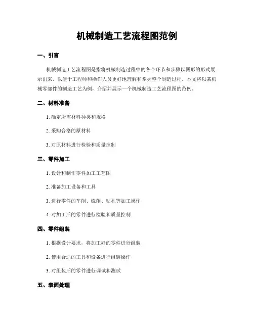 机械制造工艺流程图范例