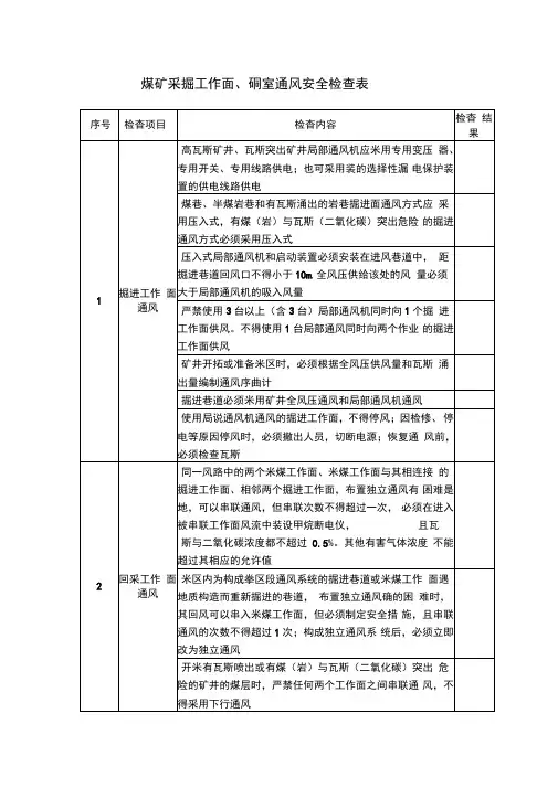 煤矿采掘工作面、硐室通风安全检查表