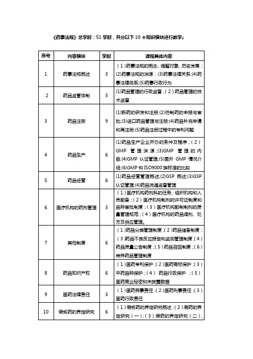 《药事法规》教学大纲