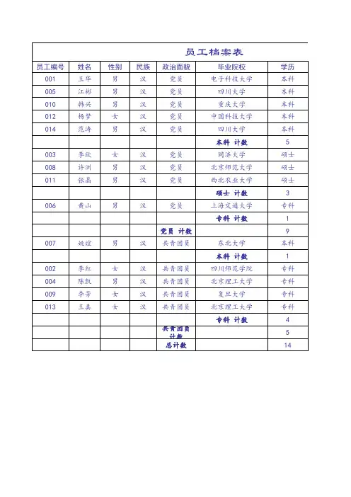员工档案表