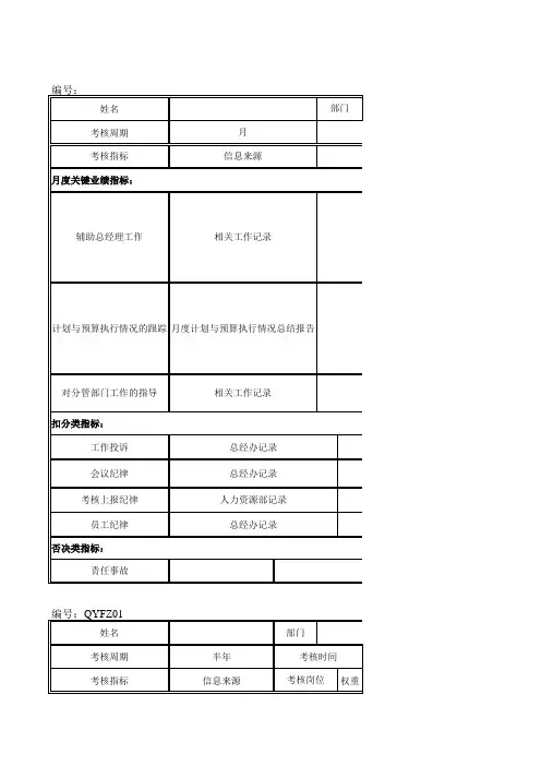 总经理助理岗位绩效考评表