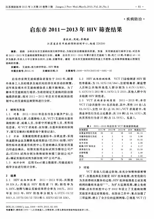 启东市2011-2013年HIV筛查结果
