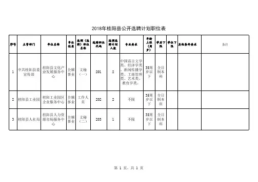 选聘计划职位表
