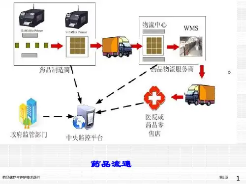 药品储存与养护技术课件