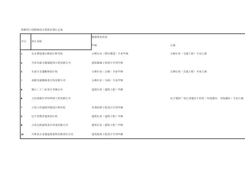 核准的工程勘察设计资质结果汇总表