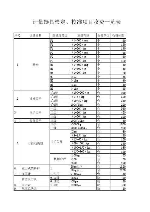 计量器具检定、校准项目收费一览表