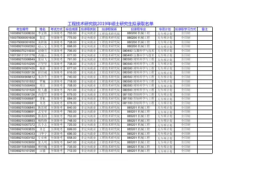 工程技术研究院2019年硕士研究生拟录取名单