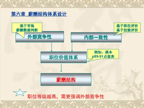 宽带薪酬宽带薪酬结构设计流程