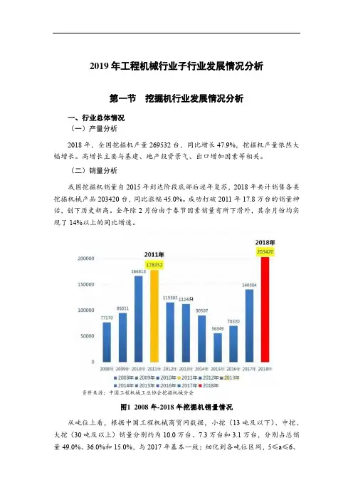 2019年工程机械行业子行业发展情况分析