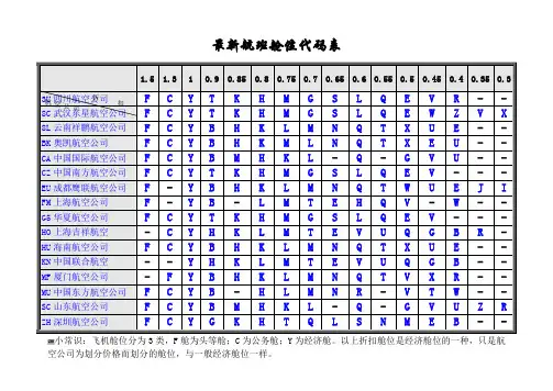 航班舱位代码表