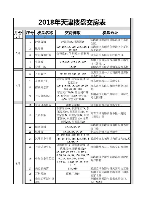 2018年天津楼盘交房表
