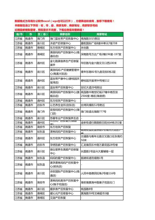 2020新版江苏省南通市产后塑形工商企业公司商家名录名单黄页联系电话号码地址大全50家