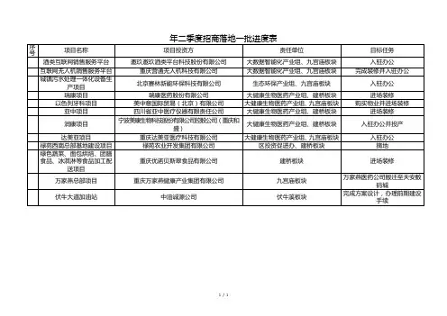 2018年二季度招商落地一批进度表