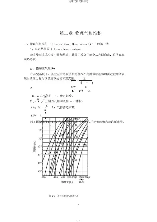 物理气相沉积综述