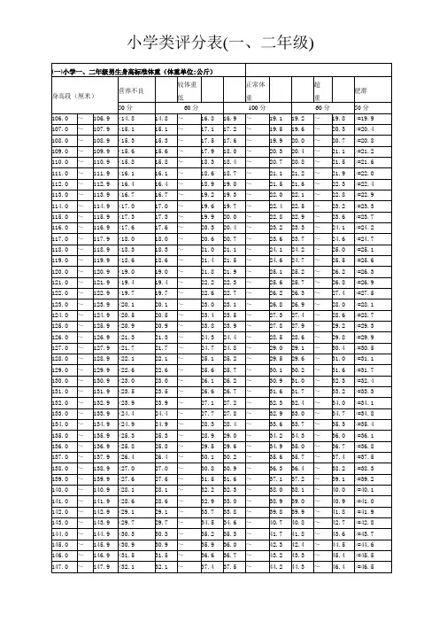 国家学生体质健康标准(小学一、二年级学生身高体重标准)