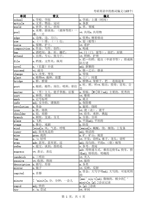 考研英语中的熟词偏义(169个)