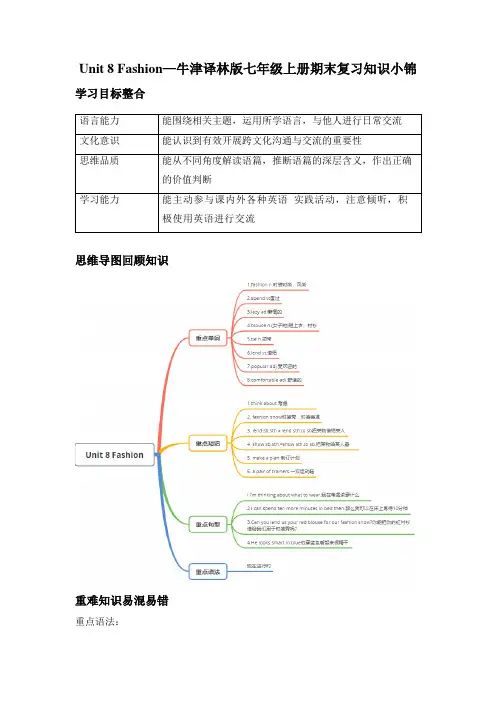 Unit+8+Fashion+期末复习知识讲义 牛津译林版七年级英语上册