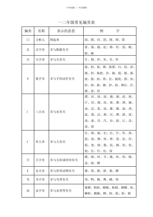 部编版人教版一二年级语文偏旁部首表