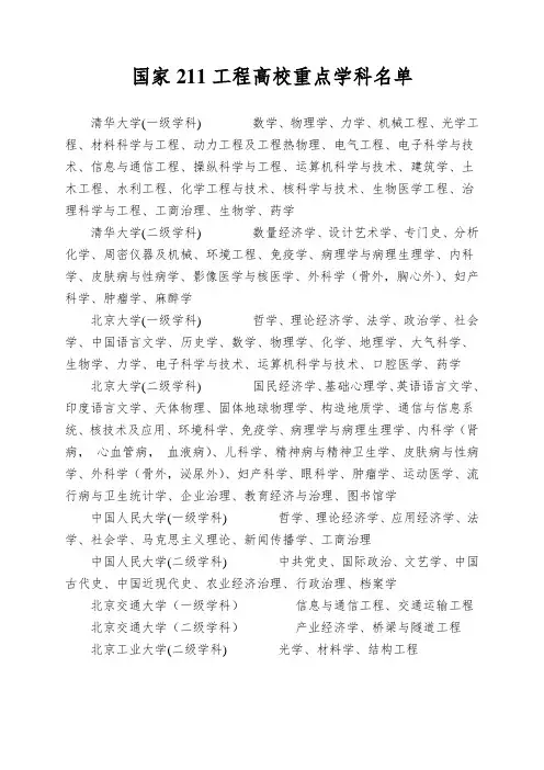 国家211工程高校重点学科名单