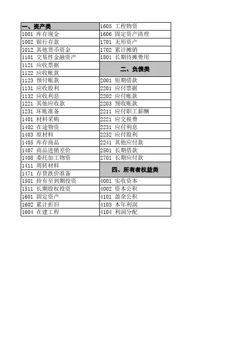 会计科目表