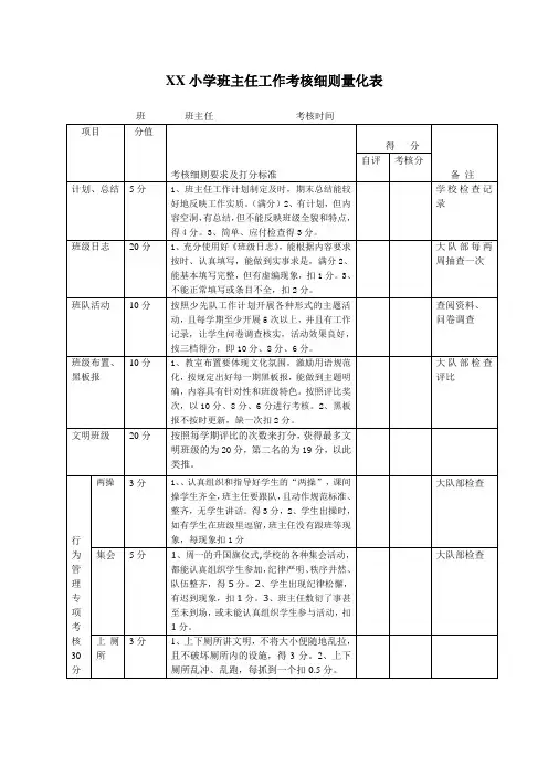 XX小学班主任工作考核细则量化表