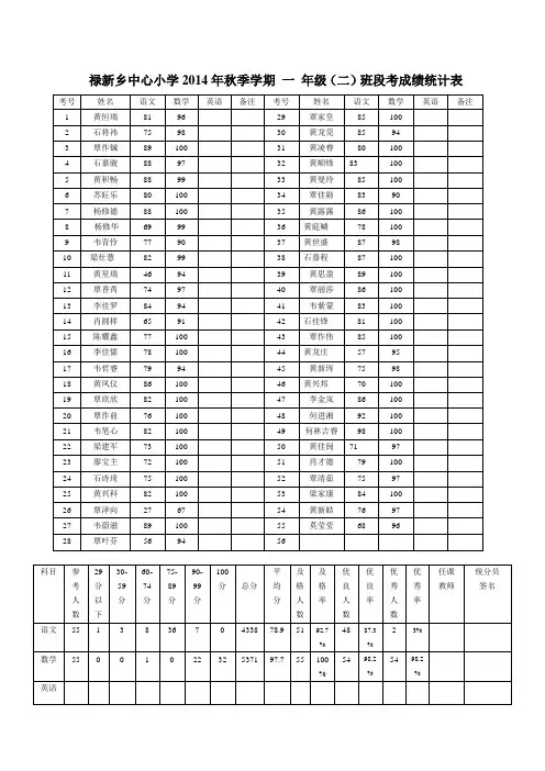 一年级(2)班成绩表