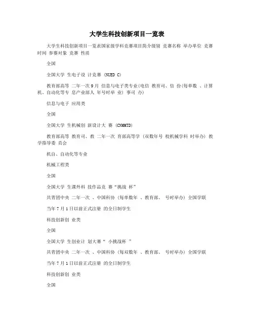 大学生科技创新项目一览表