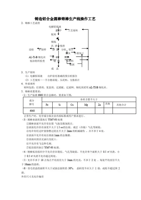 铝合金圆棒生产操作