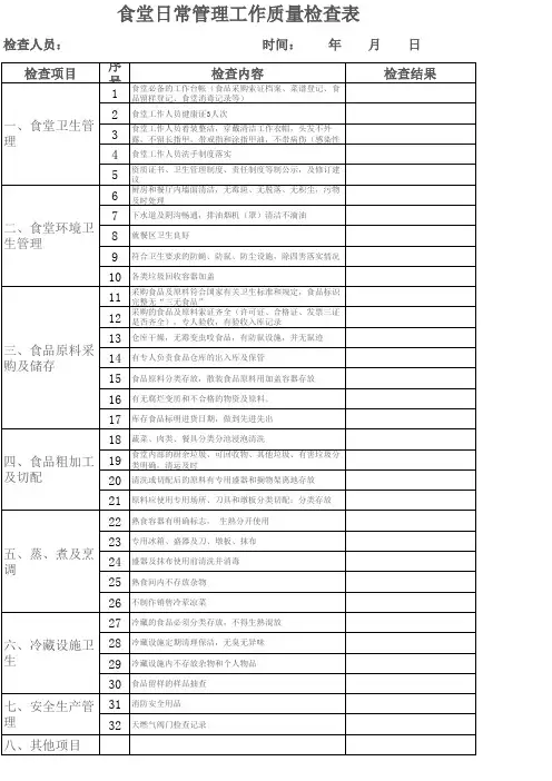 食堂日常管理工作质量检查表
