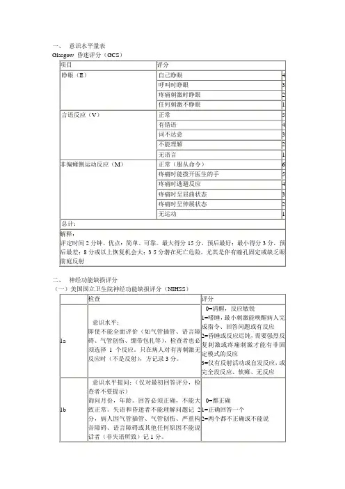 神经科常用量表