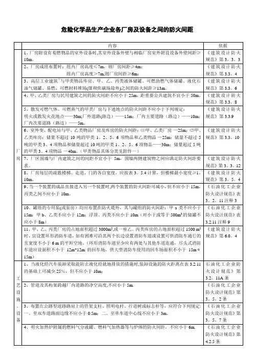 化工企业和仓库各种间距表