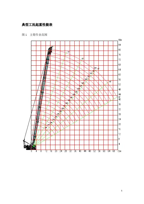 XGC150(150吨)起重性能