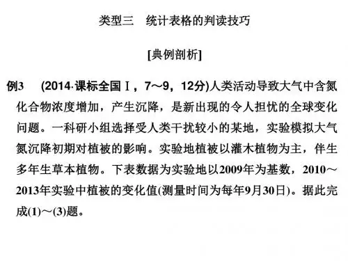 二轮地理   第三部分  考前增分策略  专题十二题型技